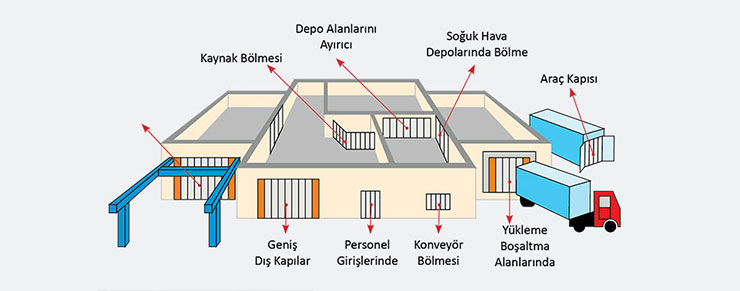 pvc-şerit-perde